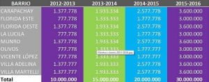 foros presupuestos datos