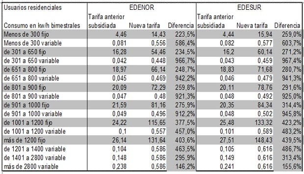 cambios-en-tarifas-febrero