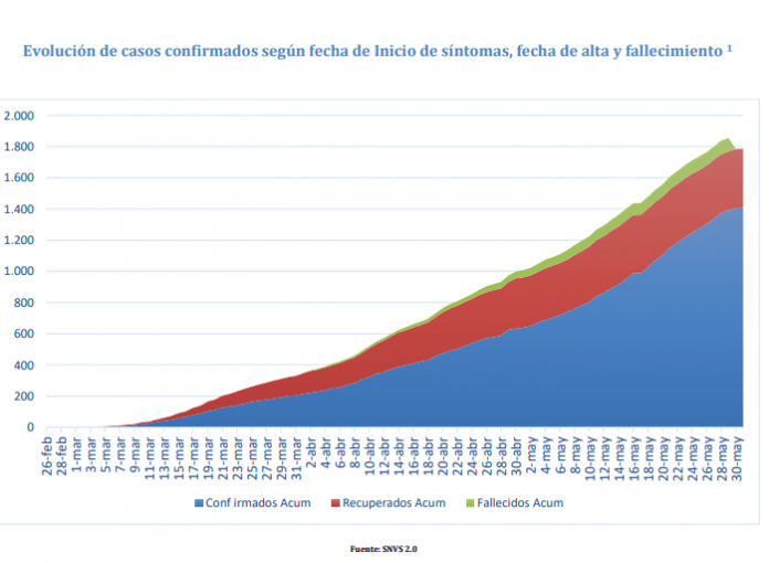 evolución-coronavirus-region-5-conurbano-310520