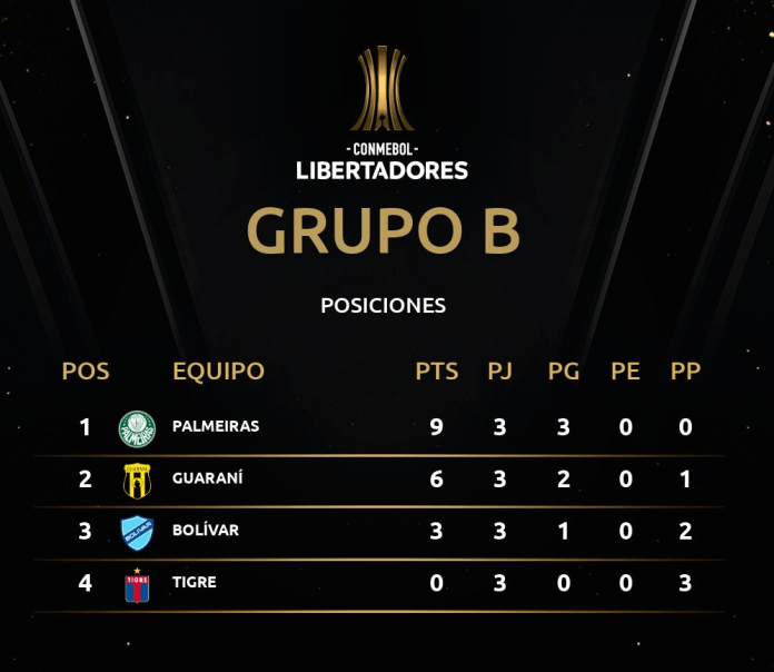 Grupo Tigre Libertadores