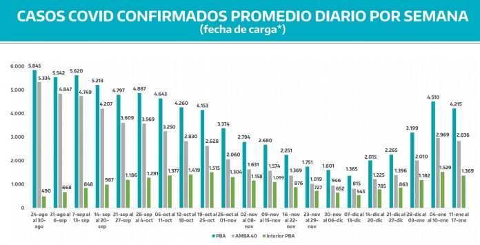 Casos Covid Semana